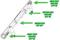 Port_Configuration