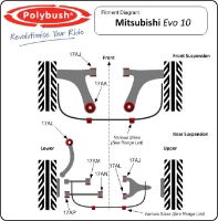 Polybush: Rear Diff Front Mount Bush: Evo X (Pair)