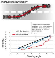 doorstabilizer_graph