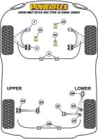 Powerflex: Front Anti Roll Bar Bush 25.5mm : Honda Integra Type R/S DC5 /Civic Mk7 EP/EU inc. Type-R 