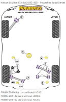 PowerFlex: Rear Link Bushes (8 pk)