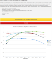 DSUNO Brake Compound Data Image