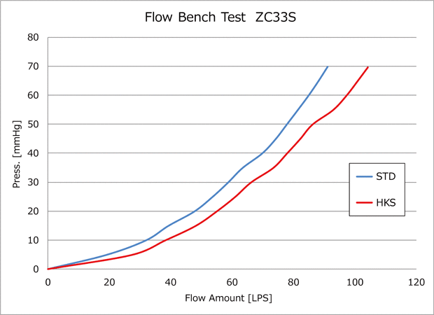 33005as001_graph